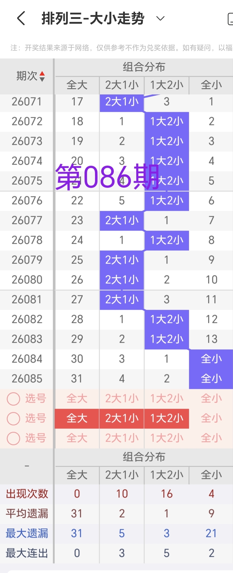 孙权独家揭,期大乐透必,中秘籍,中国体育彩票,中国体彩,足球彩票,体彩投注,体育彩票