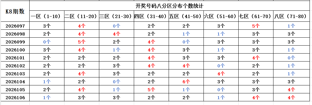 孙权独家揭,期大乐透必,中秘籍,中国体育彩票,中国体彩,足球彩票,体彩投注,体育彩票