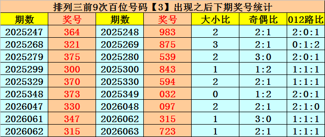 大乐透,期专家胆码,推荐分析,中国体育彩票,中国体彩,足球彩票,体彩投注,体育彩票