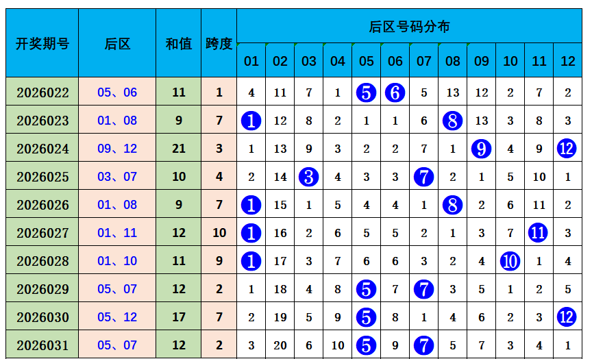 爆红预测,体彩排列,期独家揭秘,中国体育彩票,中国体彩,足球彩票,体彩投注,体育彩票
