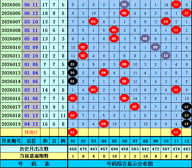 福彩,期专家分析,号码走势解,中国体育彩票,中国体彩,足球彩票,体彩投注,体育彩票