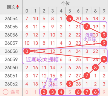 福彩,期专家分析,号码走势解,中国体育彩票,中国体彩,足球彩票,体彩投注,体育彩票