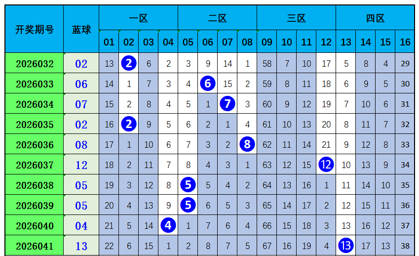 期福彩,专家质合分,析推荐,中国体育彩票,中国体彩,足球彩票,体彩投注,体育彩票