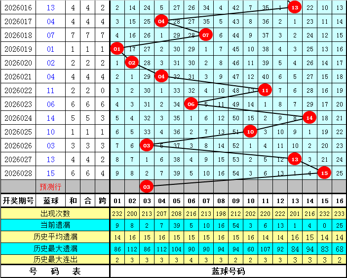 期福彩,专家质合分,析推荐,中国体育彩票,中国体彩,足球彩票,体彩投注,体育彩票