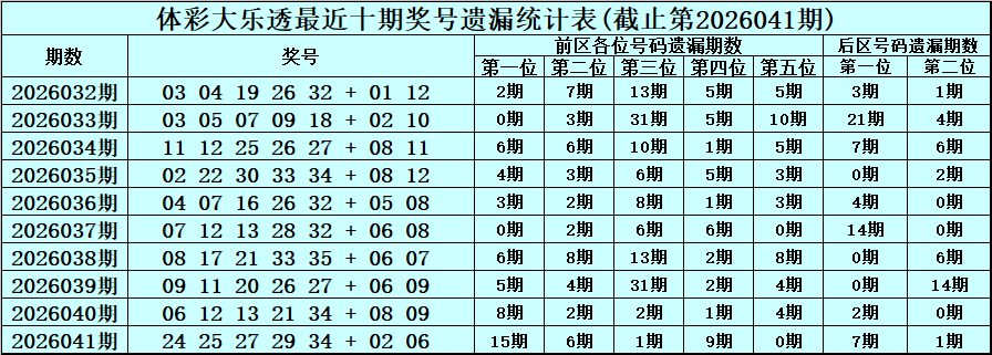 双色球,期专家推荐,龙头二码,中国体育彩票,中国体彩,足球彩票,体彩投注,体育彩票