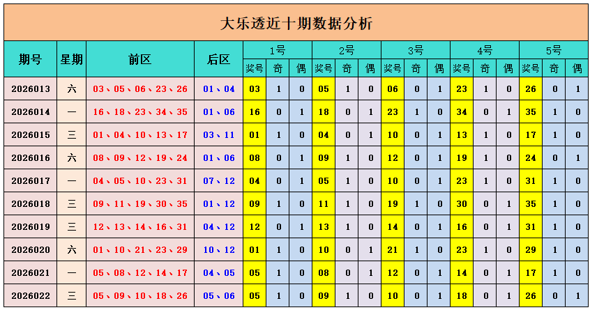 双色球,期专家推荐,龙头二码,中国体育彩票,中国体彩,足球彩票,体彩投注,体育彩票