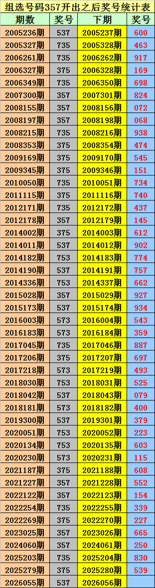 大乐透,期专家质合,分析推荐前,中国体育彩票,中国体彩,足球彩票,体彩投注,体育彩票