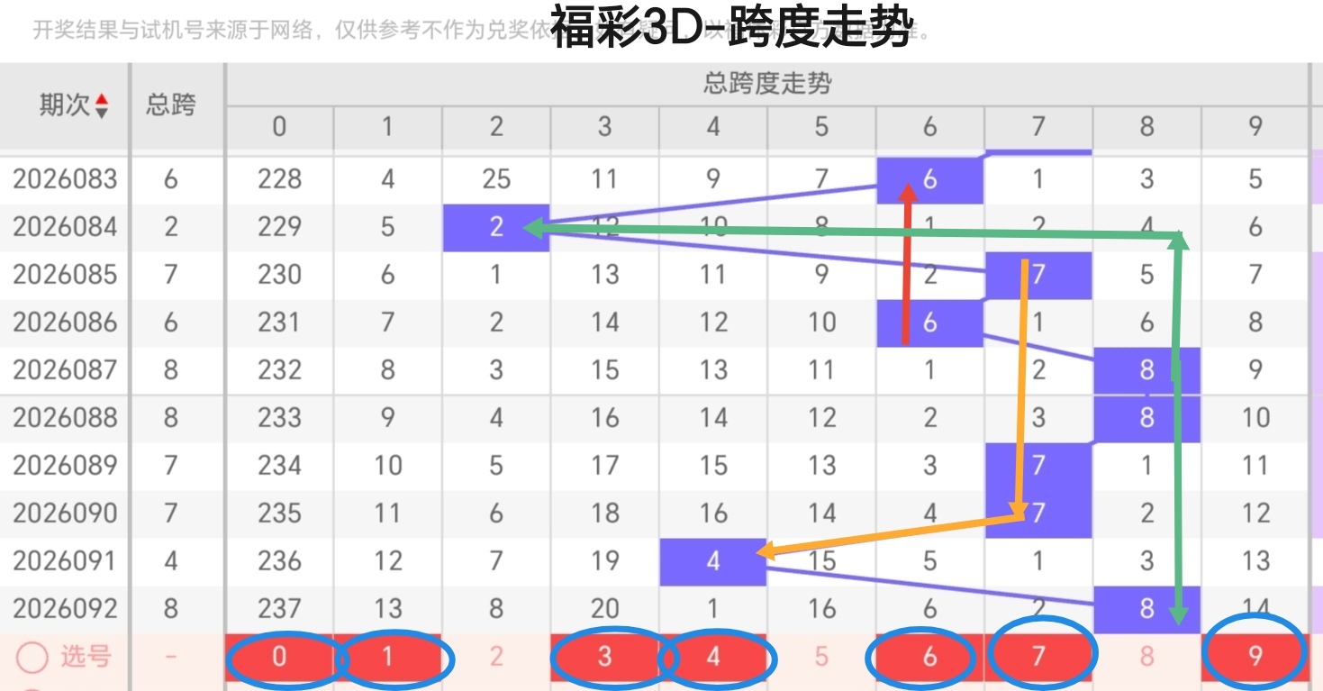 期双色球专,家质合分析,推荐前区十,中国体育彩票,中国体彩,足球彩票,体彩投注,体育彩票