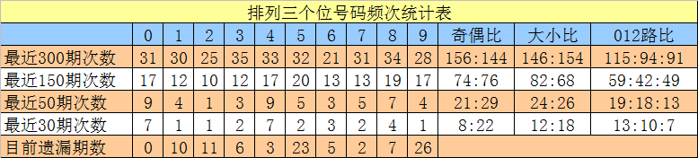 期双色球专,家质合分析,推荐前区十,中国体育彩票,中国体彩,足球彩票,体彩投注,体育彩票