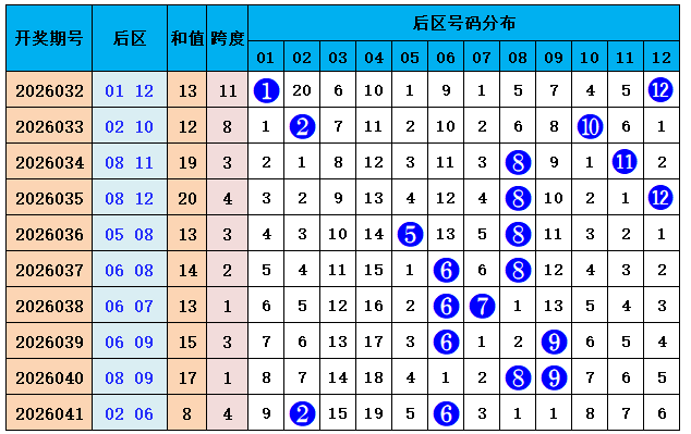 大乐透,期专家质合,分析推荐前,中国体育彩票,中国体彩,足球彩票,体彩投注,体育彩票