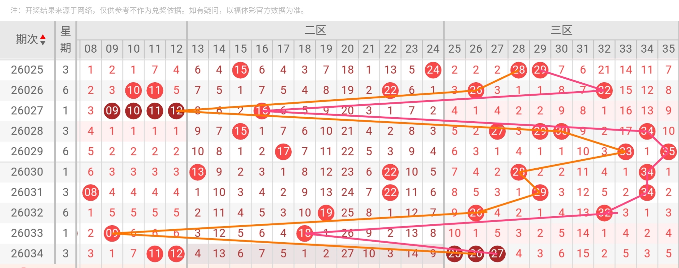 双色球,期号专家预,杀号,中国体育彩票,中国体彩,足球彩票,体彩投注,体育彩票