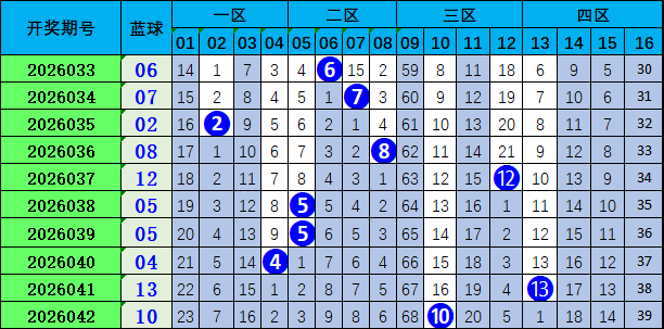 期大乐透专,家推荐,定红球,中国体育彩票,中国体彩,足球彩票,体彩投注,体育彩票