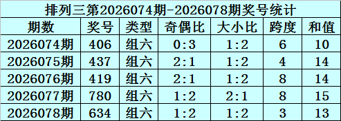 苏诺独家,日大乐透后,区精准绝杀,中国体育彩票,中国体彩,足球彩票,体彩投注,体育彩票