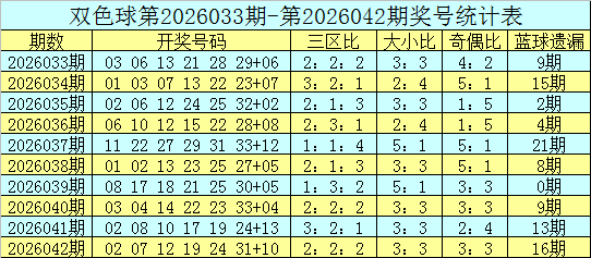 大乐透,期专家预测,后区胆码及,中国体育彩票,中国体彩,足球彩票,体彩投注,体育彩票