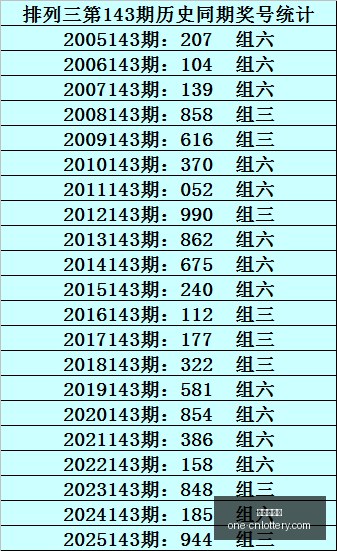 期詹天佑排,列三试机号,独家字谜推,中国体彩网官网,中国体彩网常见问题,中国体彩网购彩指南,中国体彩网投注入口,中国体彩网体育资讯