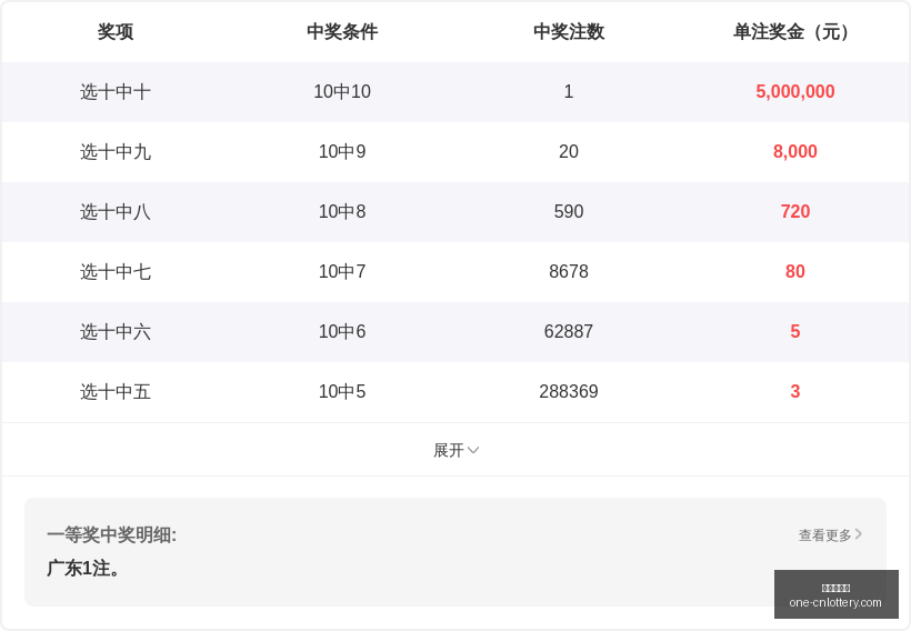 年粉丝财富,增长秘籍,排列,中国体彩网官网,中国体彩网常见问题,中国体彩网购彩指南,中国体彩网投注入口,中国体彩网体育资讯