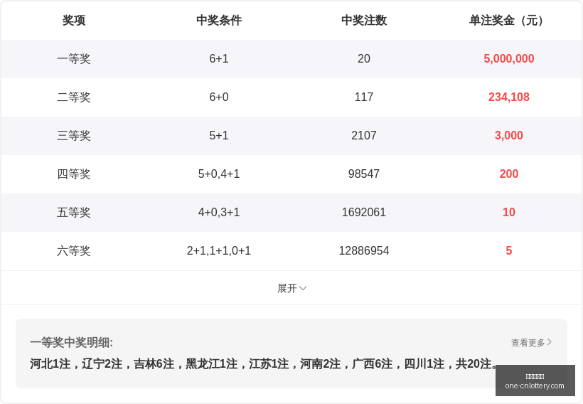 双色球攻略,胡亚楠揭示,万累计赢家,中国体彩网官网,中国体彩网常见问题,中国体彩网购彩指南,中国体彩网投注入口,中国体彩网体育资讯