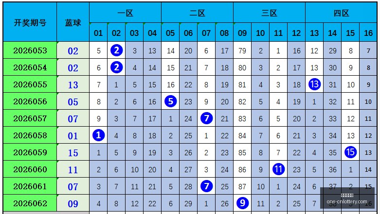 年双色球蓝,球预测,分析指南,中国体彩网官网,中国体彩网常见问题,中国体彩网购彩指南,中国体彩网投注入口,中国体彩网体育资讯