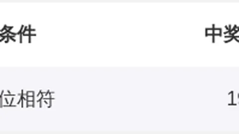 福彩3D第2026048期牛魔王推荐中奖诗