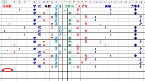 双色球26024期专家推荐：大乐透龙头凤尾分析28、29