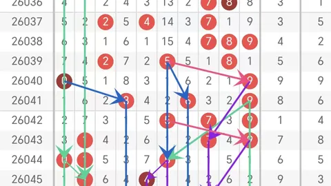 【神秘号码大揭秘】排列3第26041期独家预测：双胆必中，47号码不容错过！