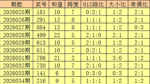 福彩3D26046期专家重号推荐分析