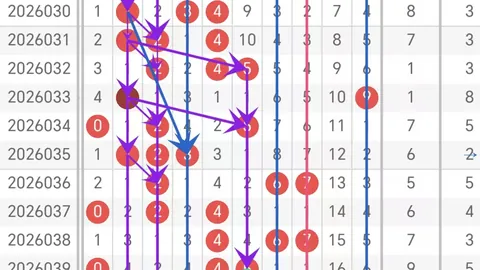 【奇幻彩童秘籍】3D032精选缩水神器，一网打尽必中胆码：3！