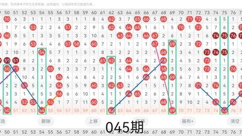 福彩3D26046期专家三胆剖析，长期质合分析推荐