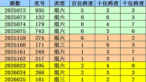 排列5第26055期惜眉号码走势及专家推荐分析