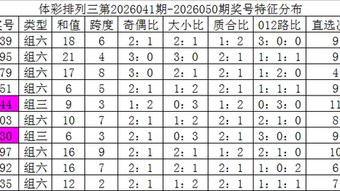 26057期排列三专家预测：未出号质合分析及前区十码推荐