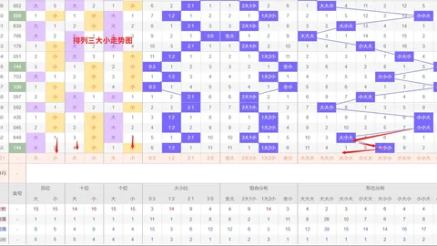 刀哥大乐透021期：精选组合，冲刺一等奖