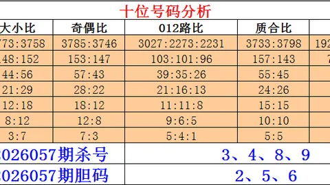 大乐透期号专家推荐：双色球龙头凤尾定号分析（23 25）