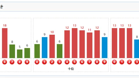 金全有2026054期福彩3D预测，专家质合分析推荐前区十码