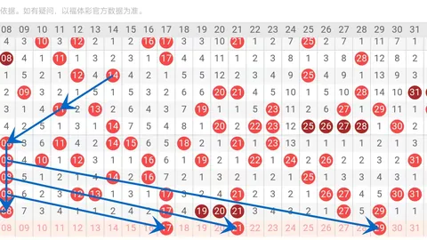 七星彩26028期专家红球杀号分析推荐