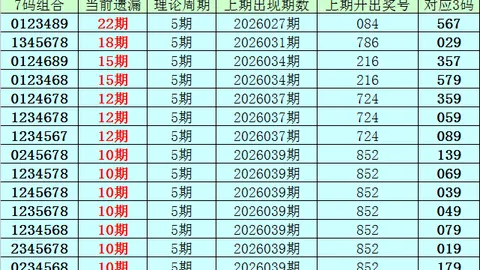 26020期大乐透预测：专家质合分析推荐前区十码及杀号