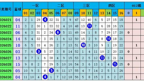 福彩3D26年046期专家精选攻略，杀三码推荐关注