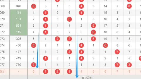 福彩3D26063期藏机图详解 胆码一图解析