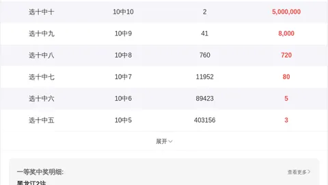 福彩3D第2026年049期专家推荐方案：包星双组，稳定发财