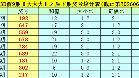 大乐透26047期专家预测：历史今日杀尾09推荐