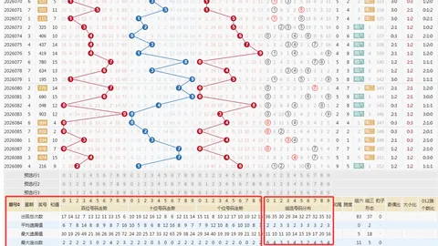 2026070期易麒福彩3D四字推荐分析