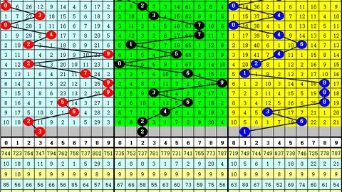 彩迷福音！【妹子秘籍】排列三2026034独家预测：精选五码组选01246，大奖等你来挑！