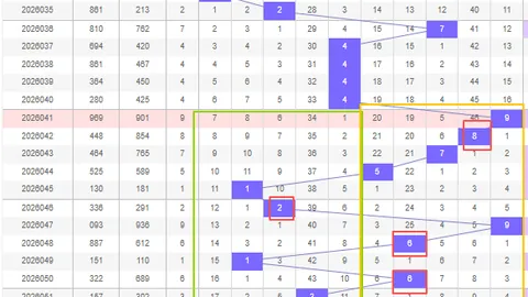 [彩市秘笈大公开]双色球2026014期预测重磅来袭！神秘专家精准杀出三红金码：26、29、31，错过再无！