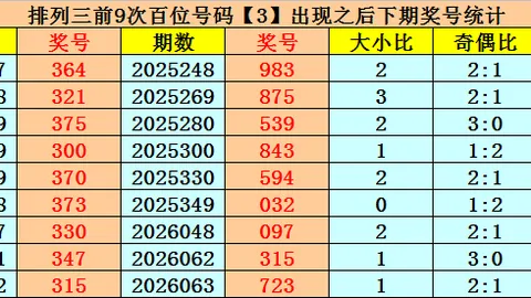 大乐透26173期专家胆码推荐分析