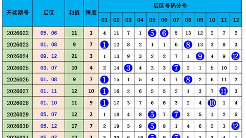 【爆红预测】体彩排列3第26期独家揭秘：权威专家精准杀胆码4，不容错过！