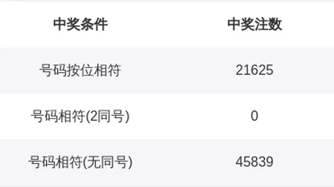 第2026040期 双色球2026040期开奖解析，专家推荐